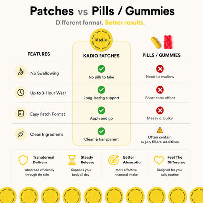 Kadio™ Dopamine patches