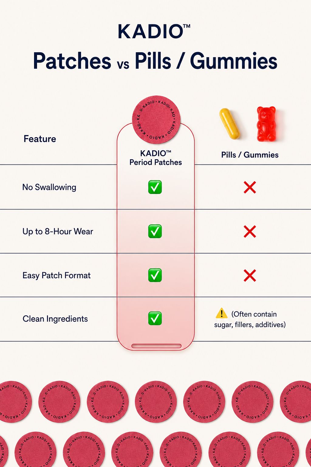 Kadio™ Period Comfort Patches