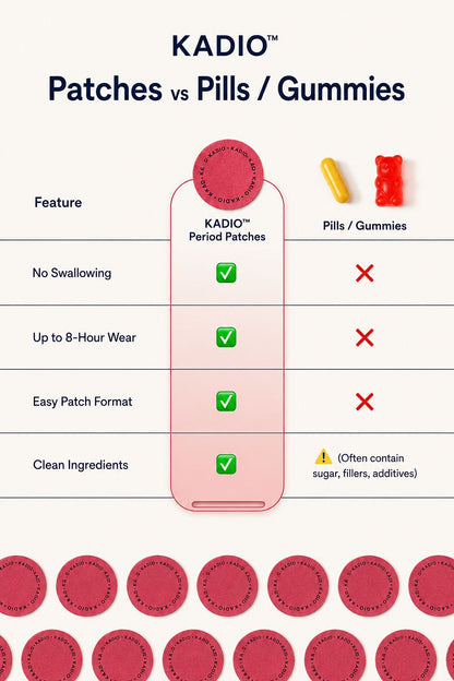 Kadio™ Period Comfort Patches